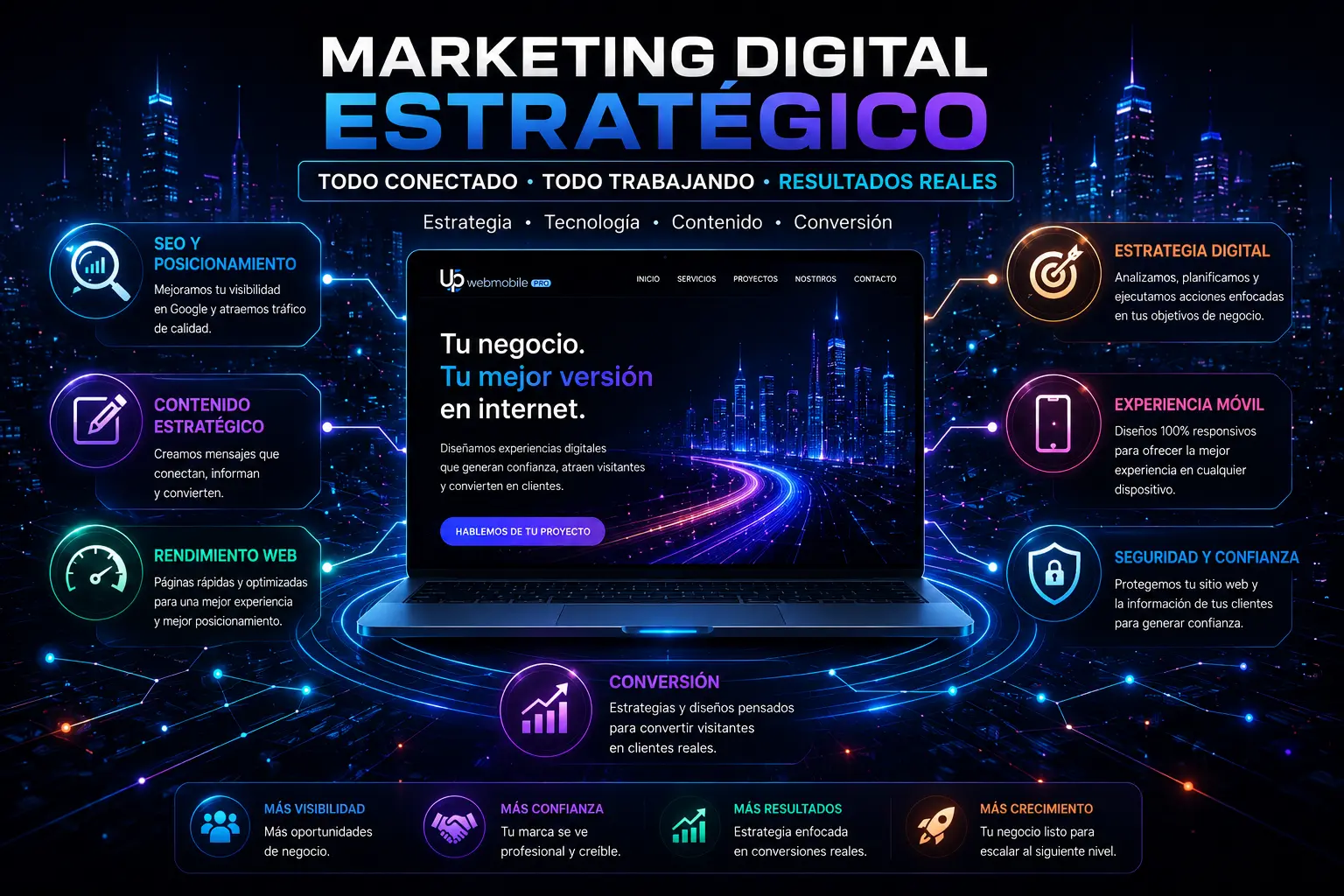 Redacción estratégica web para convertir visitas en clientes con diseño web, SEO, seguridad y contenido persuasivo
